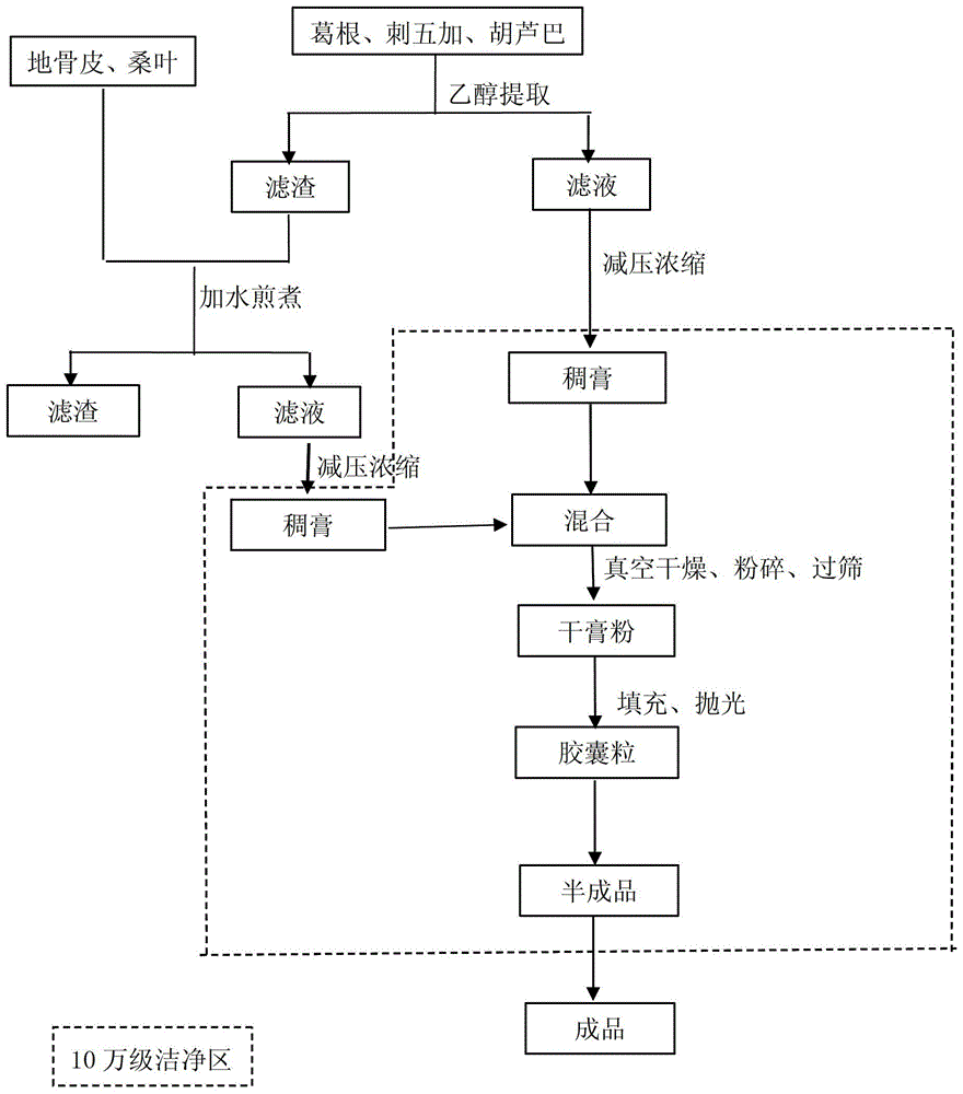 A kind of pure traditional Chinese medicine health food and preparation method thereof for auxiliary hypoglycemic