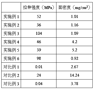 A high-strength ultra-light composite lithium band and a preparation method thereof are provided