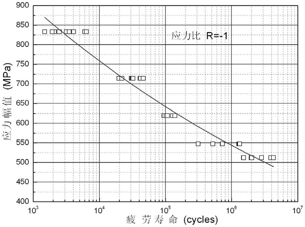 A design method for fatigue strength of ultra-high pressure vessels based on life