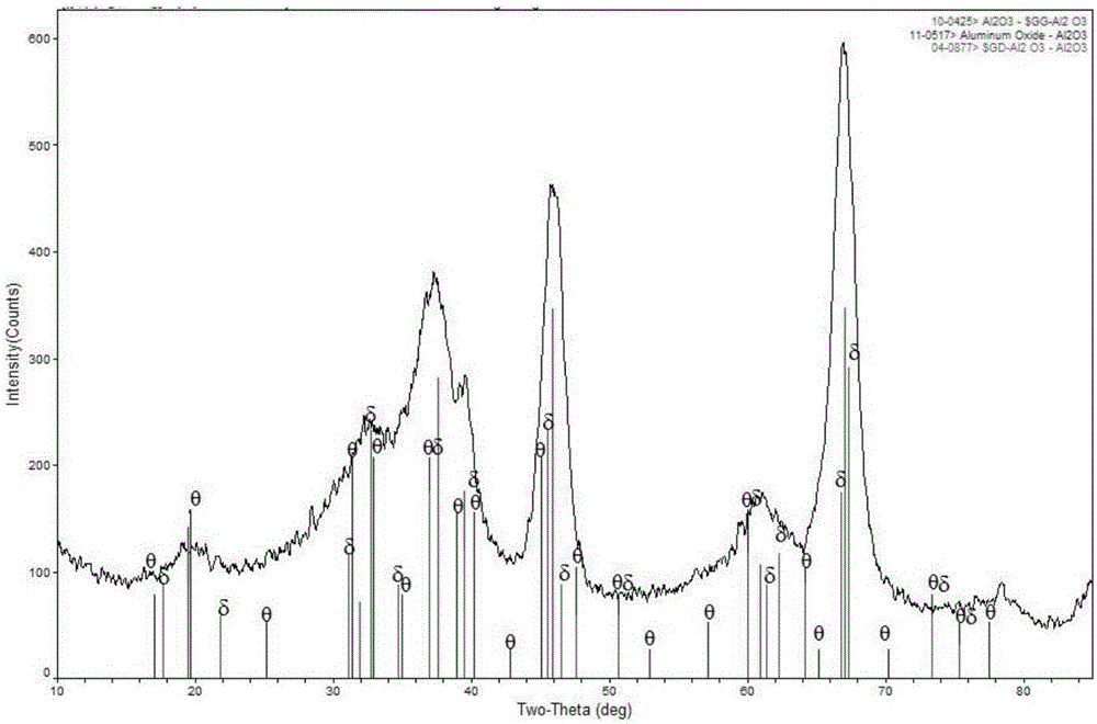 Preparation method of aluminum oxide film-layer carrier of integrated methane combustion catalyst