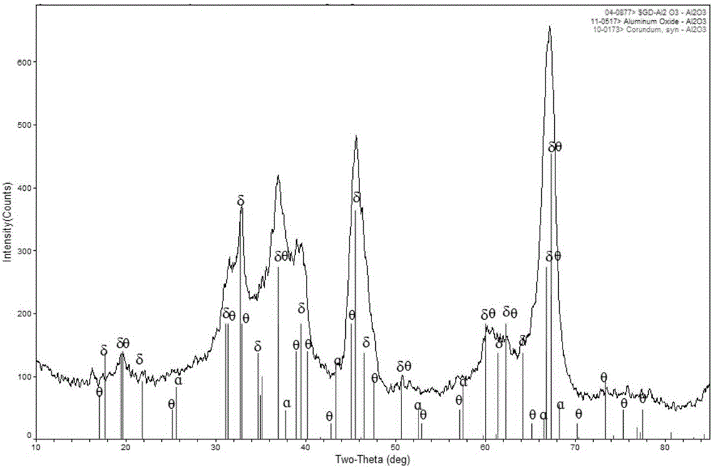 Preparation method of aluminum oxide film-layer carrier of integrated methane combustion catalyst