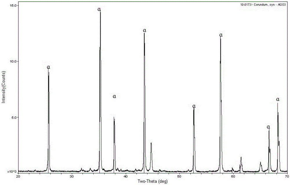 Preparation method of aluminum oxide film-layer carrier of integrated methane combustion catalyst