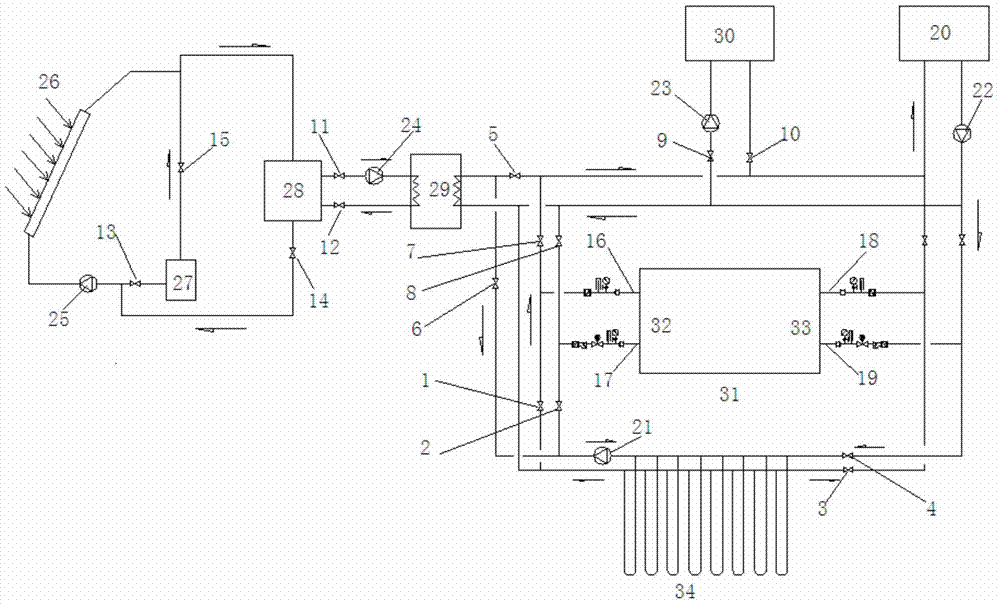 Solar energy, ground source heat pump and boiler combined heating and cooling system