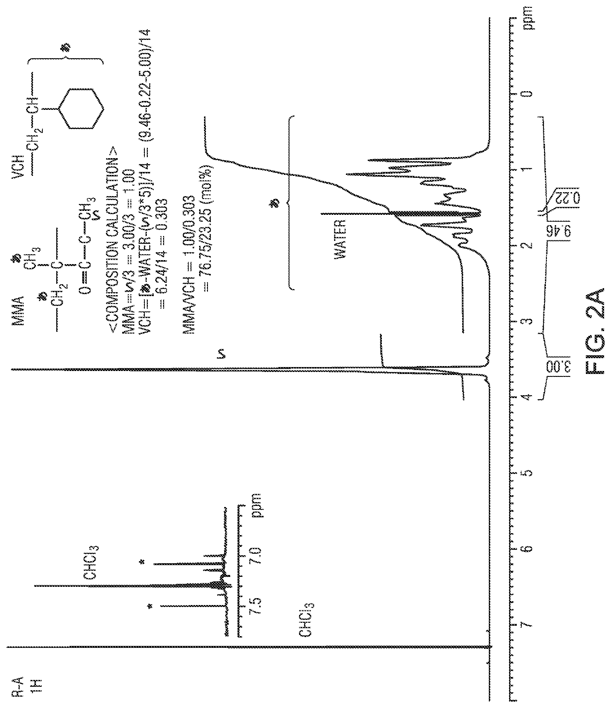 Method for producing multilayer film