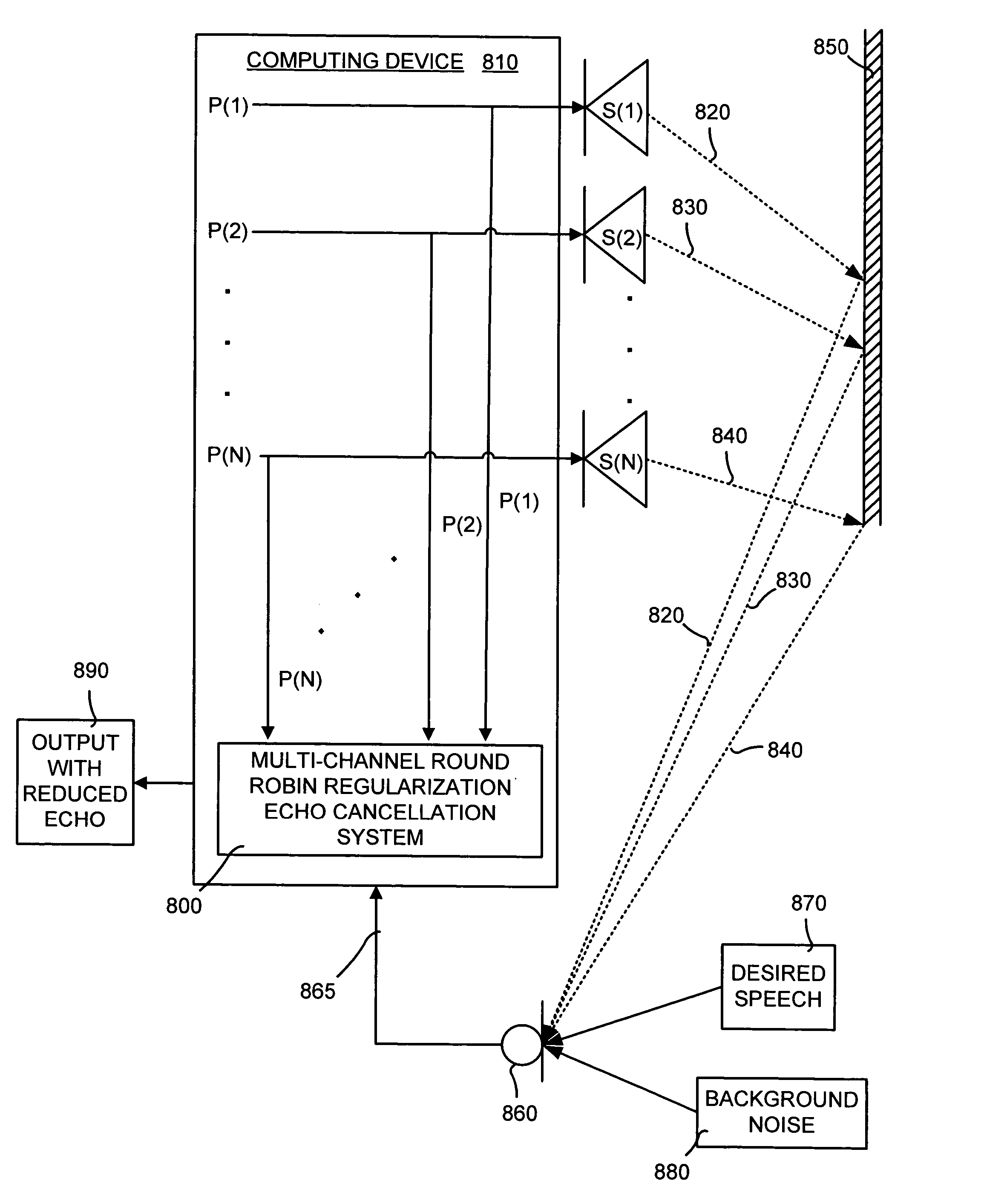 Multi-channel echo cancellation with round robin regularization