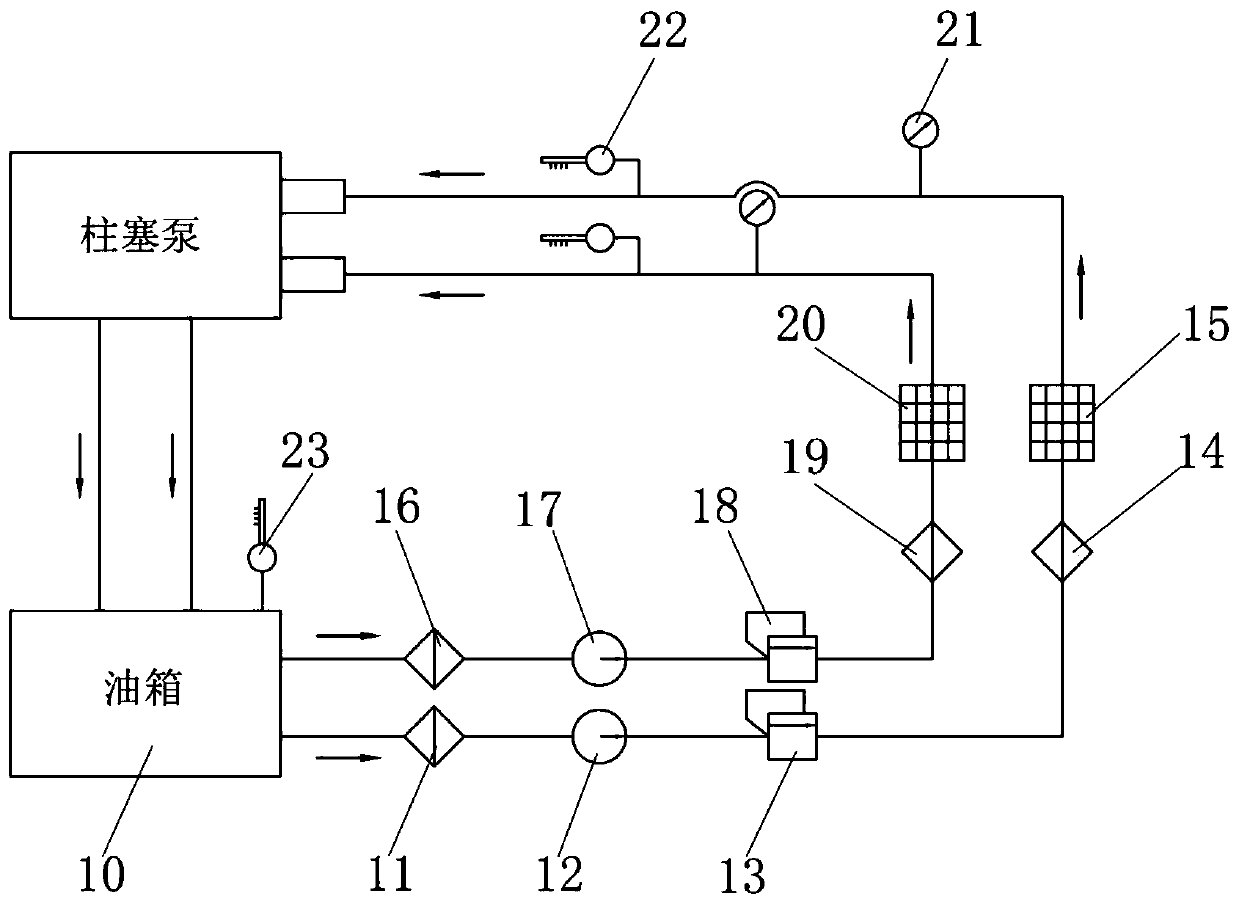 High-low pressure lubricating system for high power plunger pump