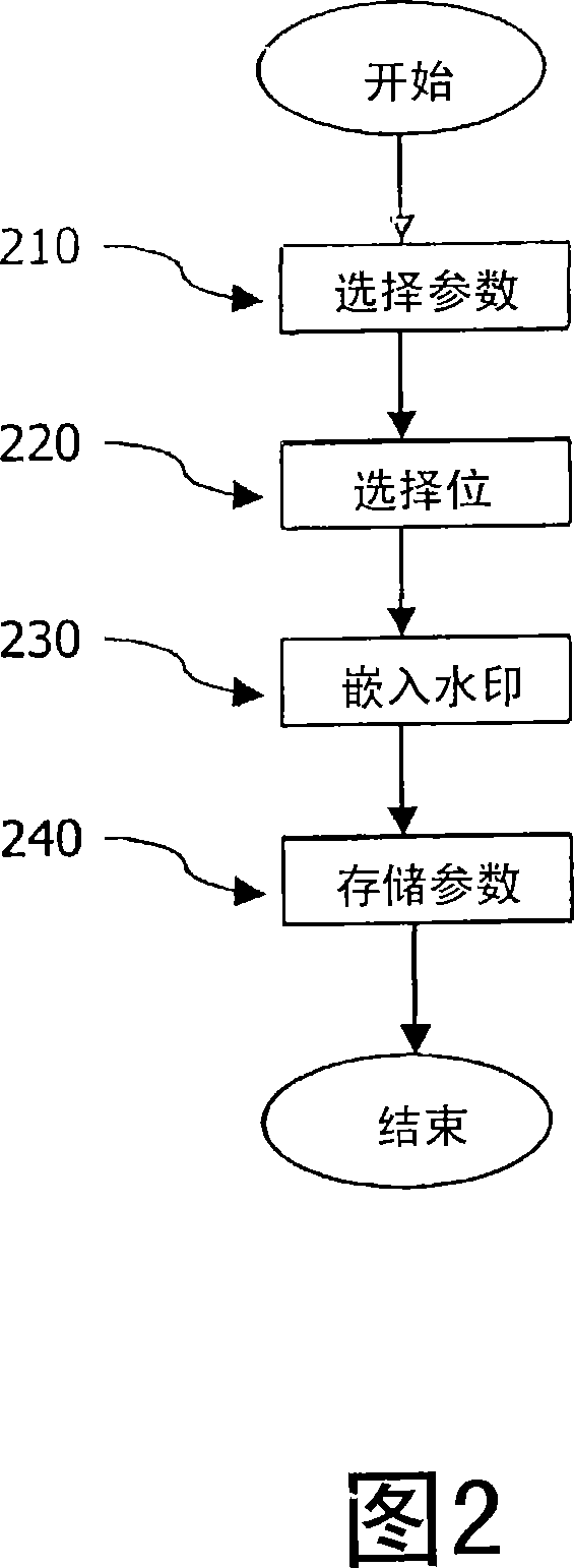 Protecting a dsp algorithm