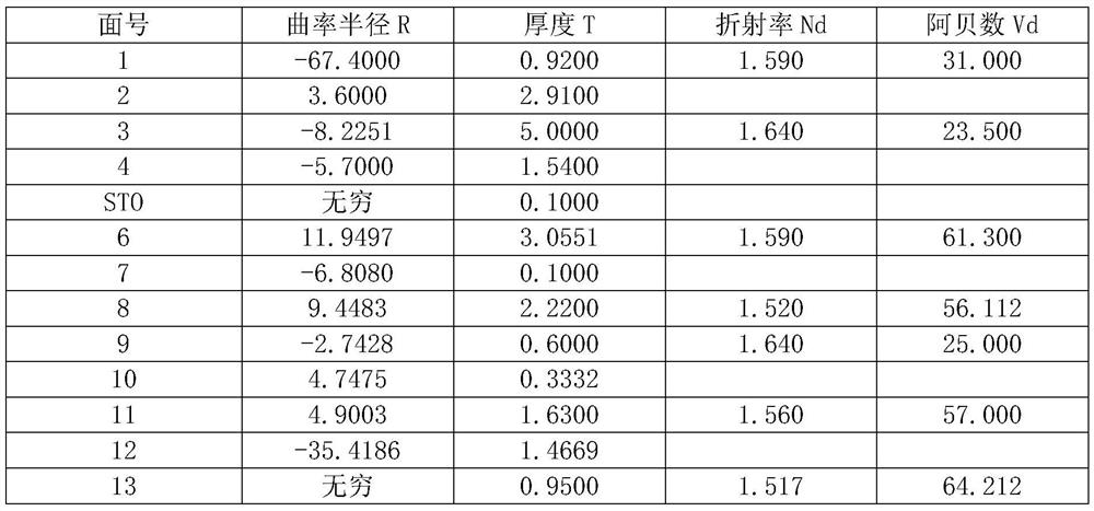 Optical lens and imaging equipment