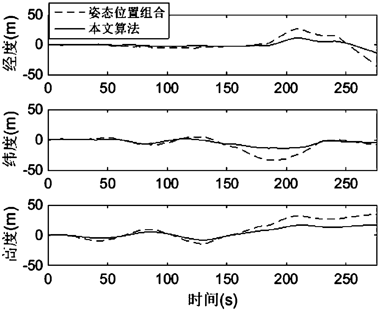 Inertia/visual odometer combined navigation and positioning method based on measurement model optimization