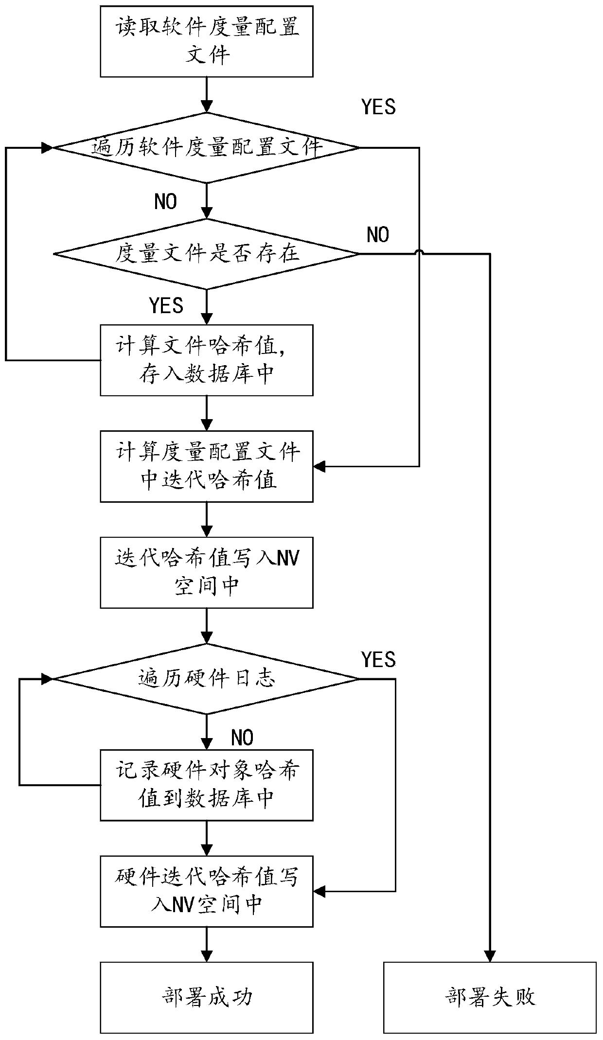 Method and system for protecting integrity of host based on self-checking mechanism