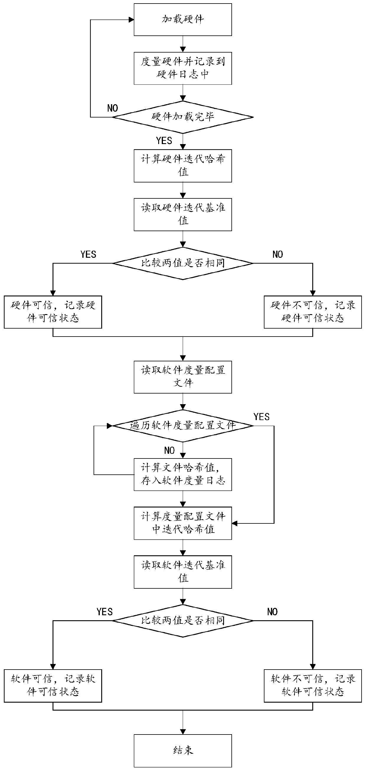 Method and system for protecting integrity of host based on self-checking mechanism