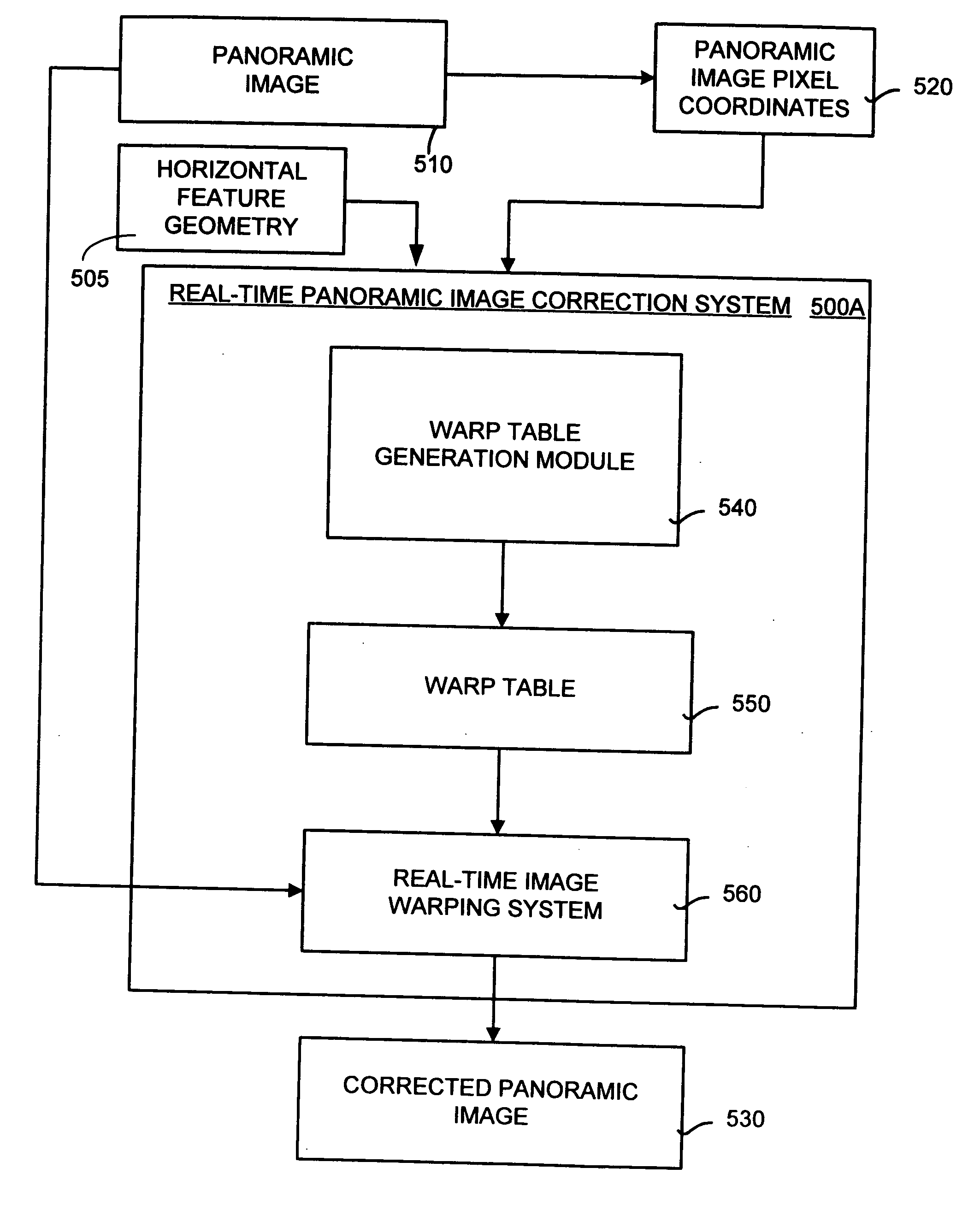 System and method for head size equalization in 360 degree panoramic images