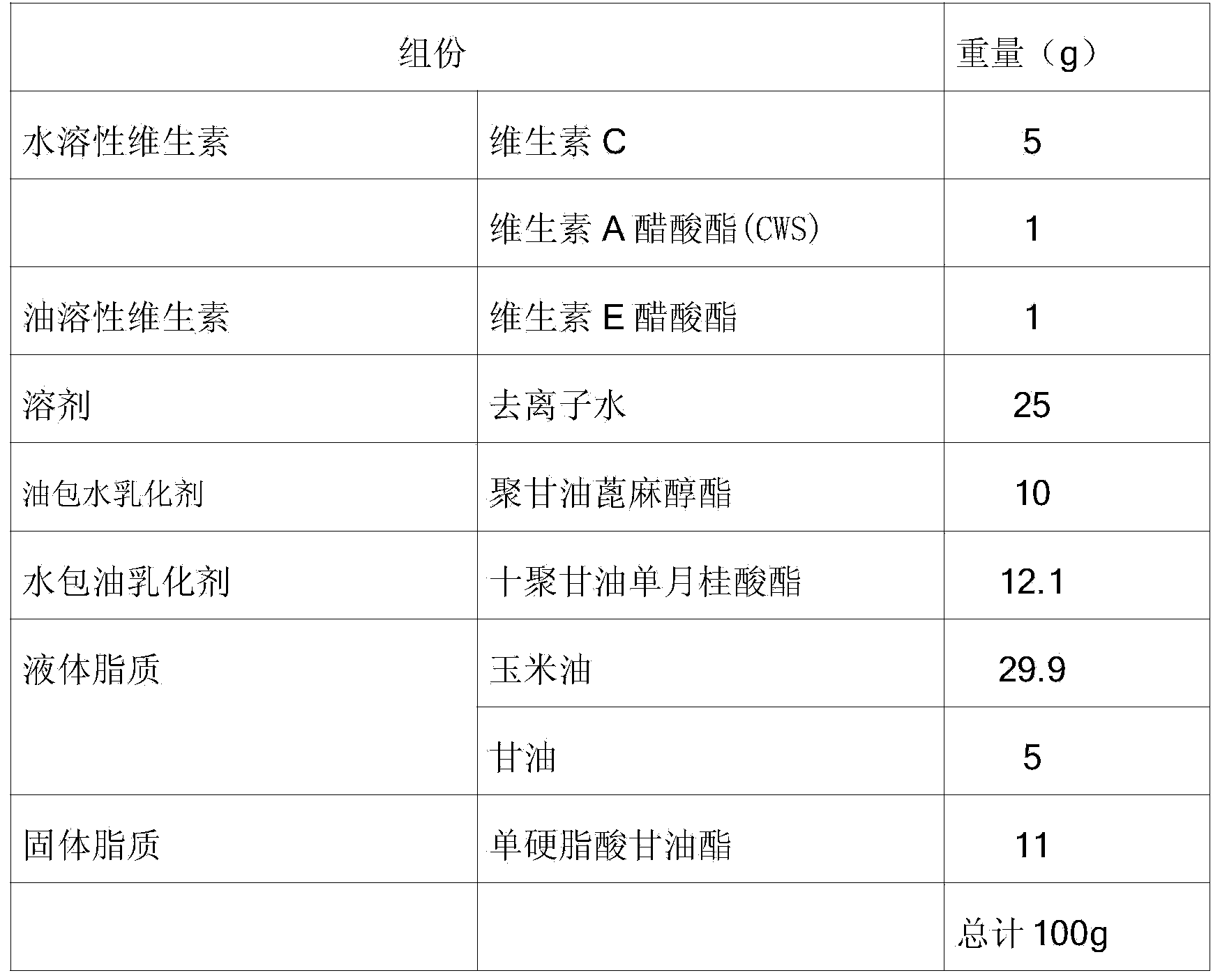 Multivitamin solid lipid particles and preparation method thereof