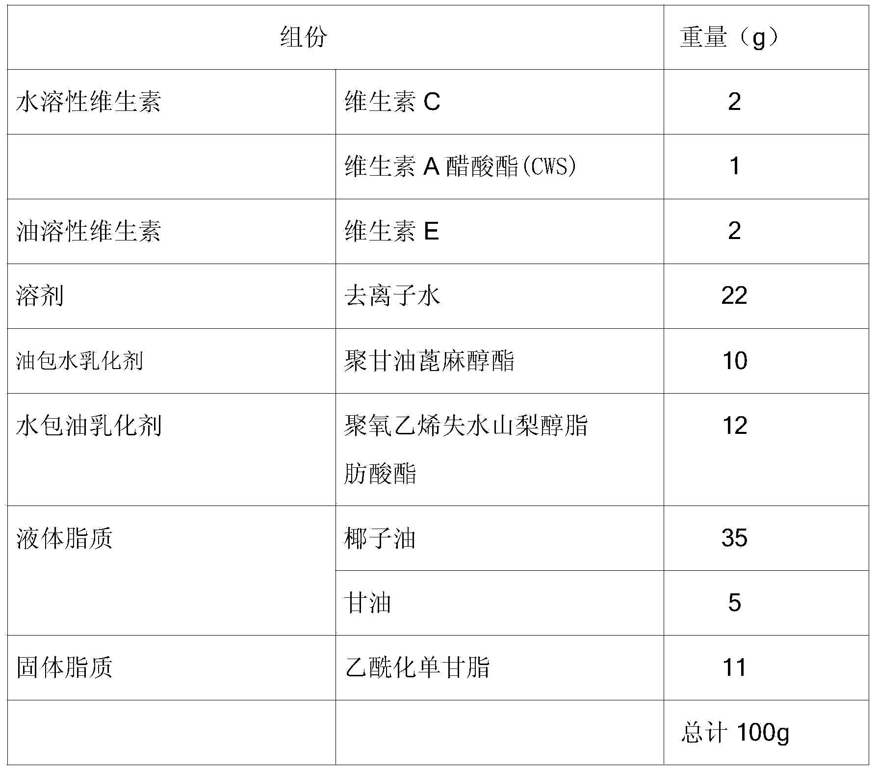 Multivitamin solid lipid particles and preparation method thereof