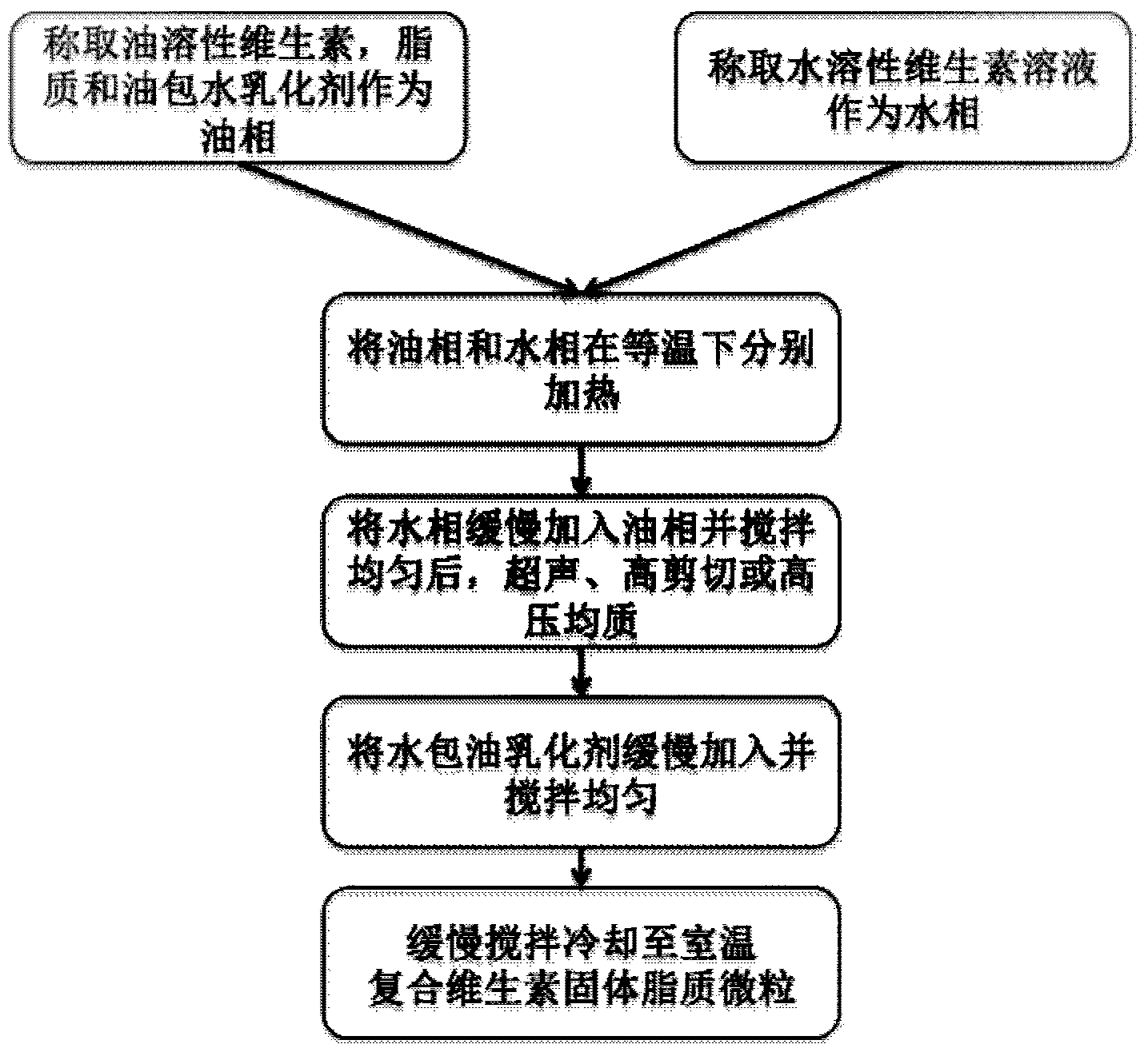 Multivitamin solid lipid particles and preparation method thereof