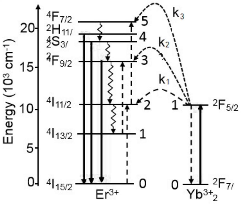 Method for realizing quantum regulation and control on upconversion luminescence of rare earth-doped material based on micro-nano resonant structure