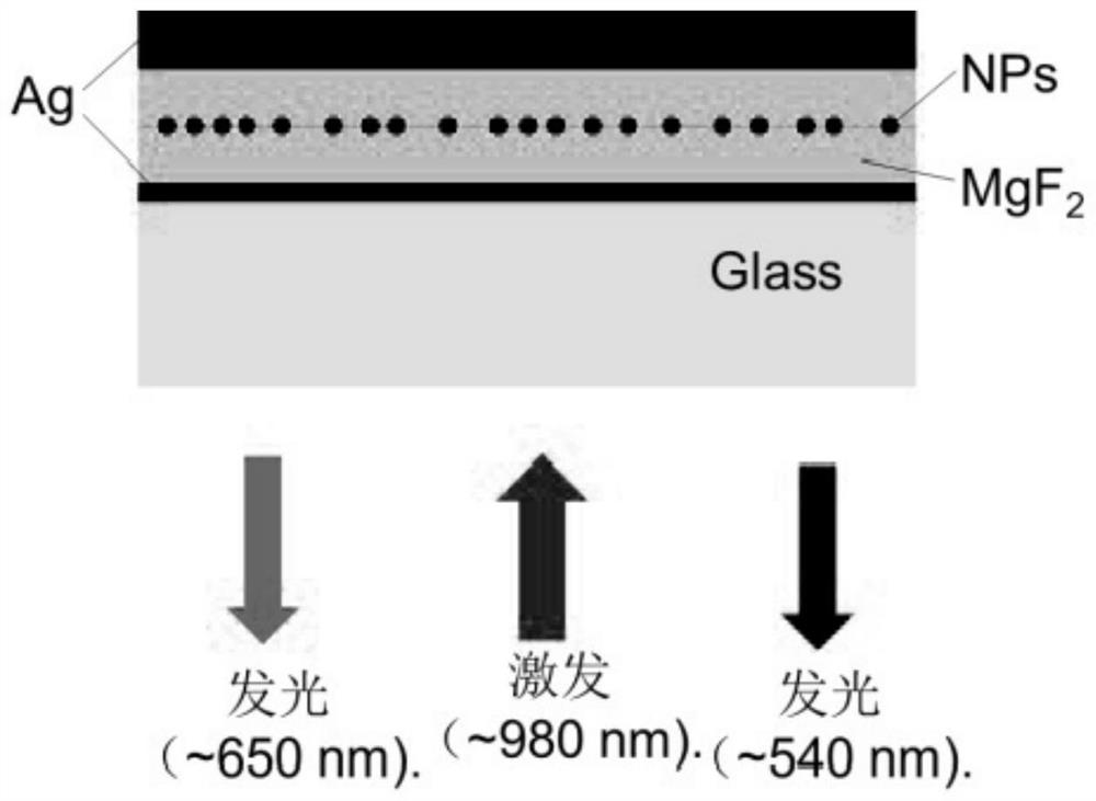 Method for realizing quantum regulation and control on upconversion luminescence of rare earth-doped material based on micro-nano resonant structure