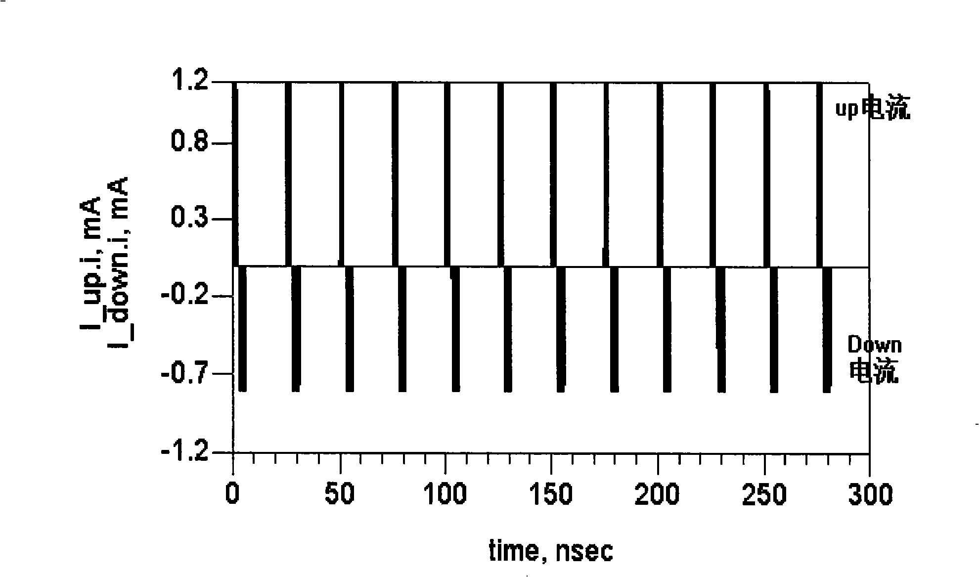 Loop filter circuit for charge pump phase-locked loop