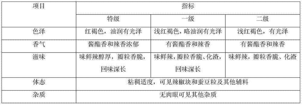 Thick broad-bean sauce and energy-saving making method thereof