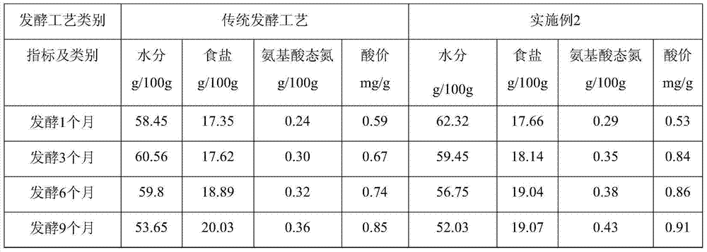 Thick broad-bean sauce and energy-saving making method thereof