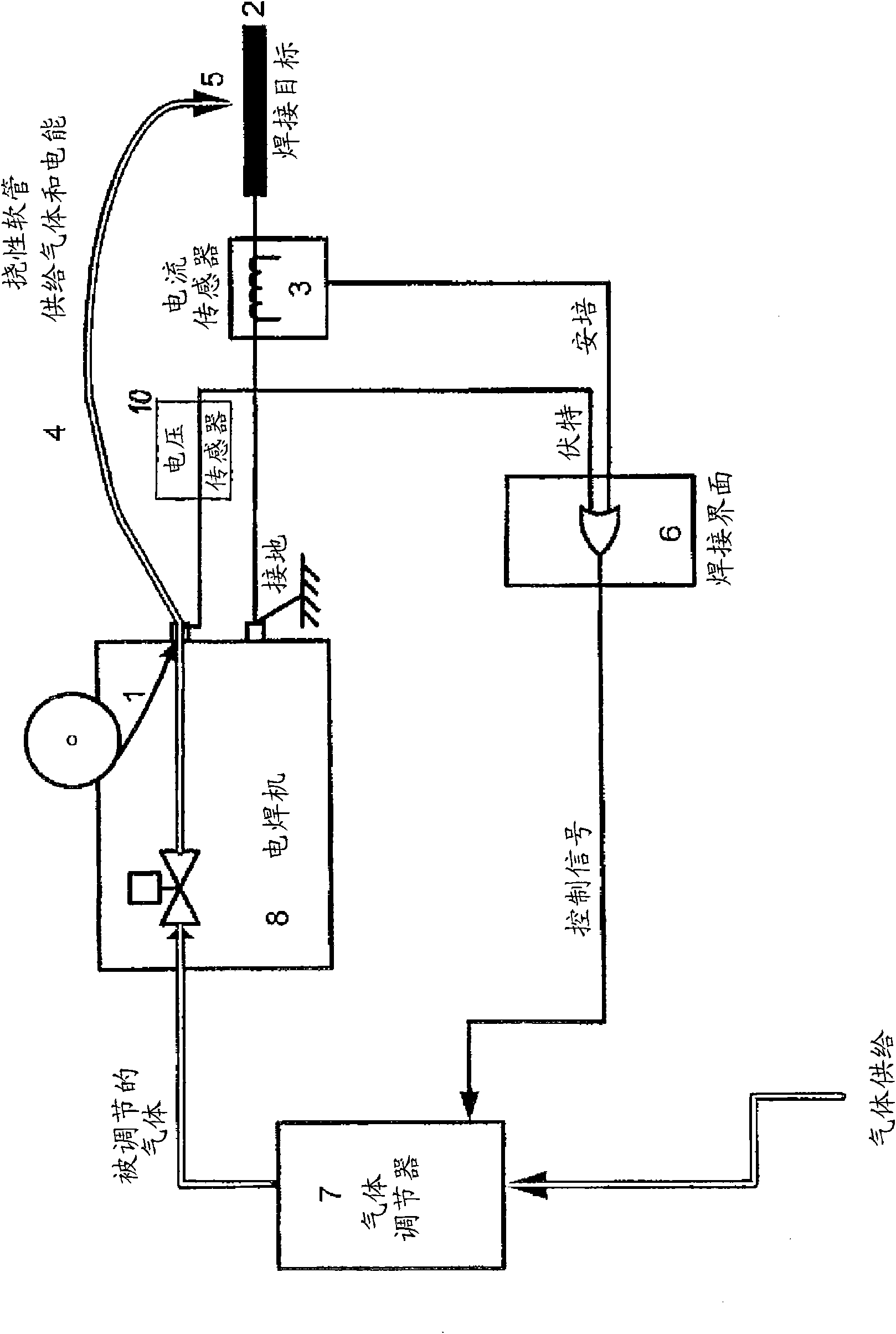 Arrangement and method for blanket gas supply control for an electrical welding apparatus