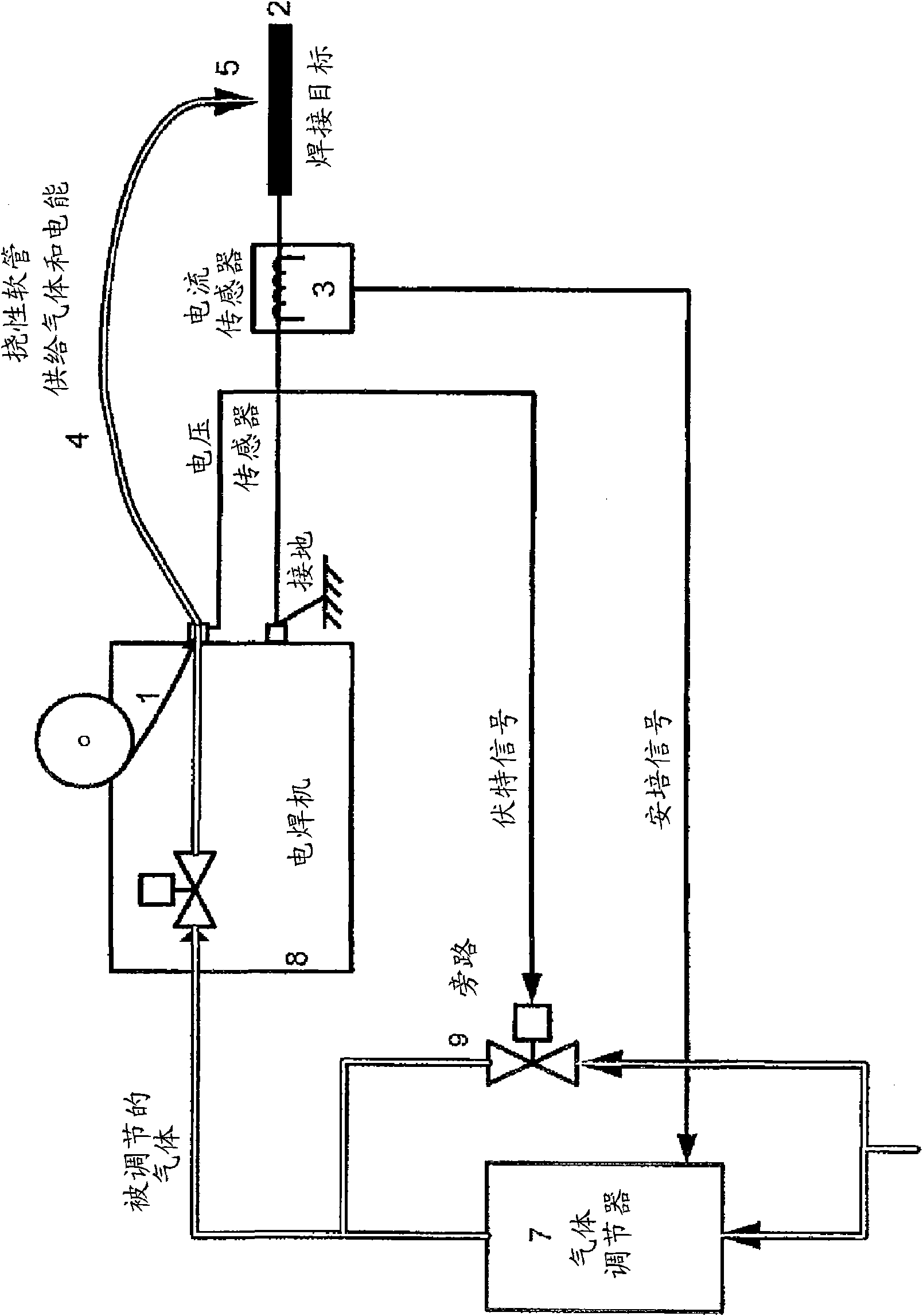 Arrangement and method for blanket gas supply control for an electrical welding apparatus