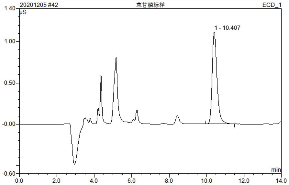 Method for extracting and purifying glyphosate residue in vegetable oil