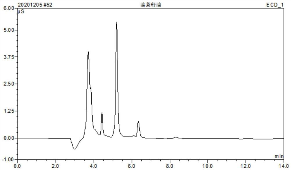 Method for extracting and purifying glyphosate residue in vegetable oil