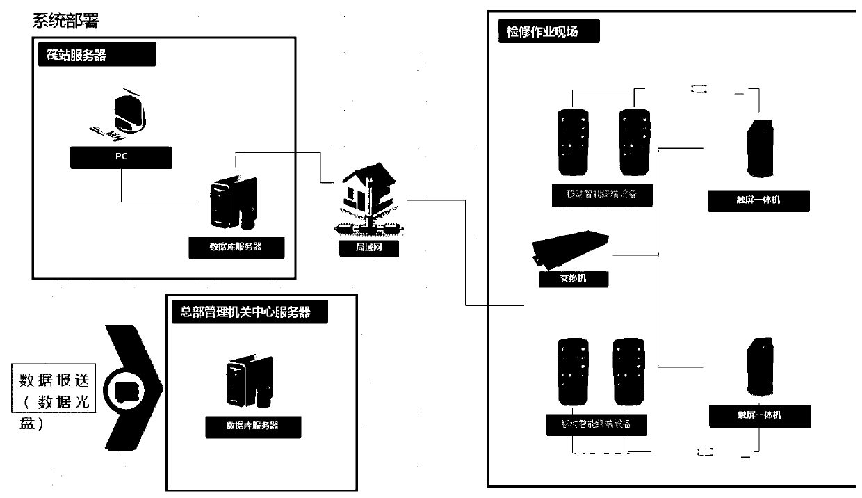 Inflatable life raft maintenance quality monitoring method and system