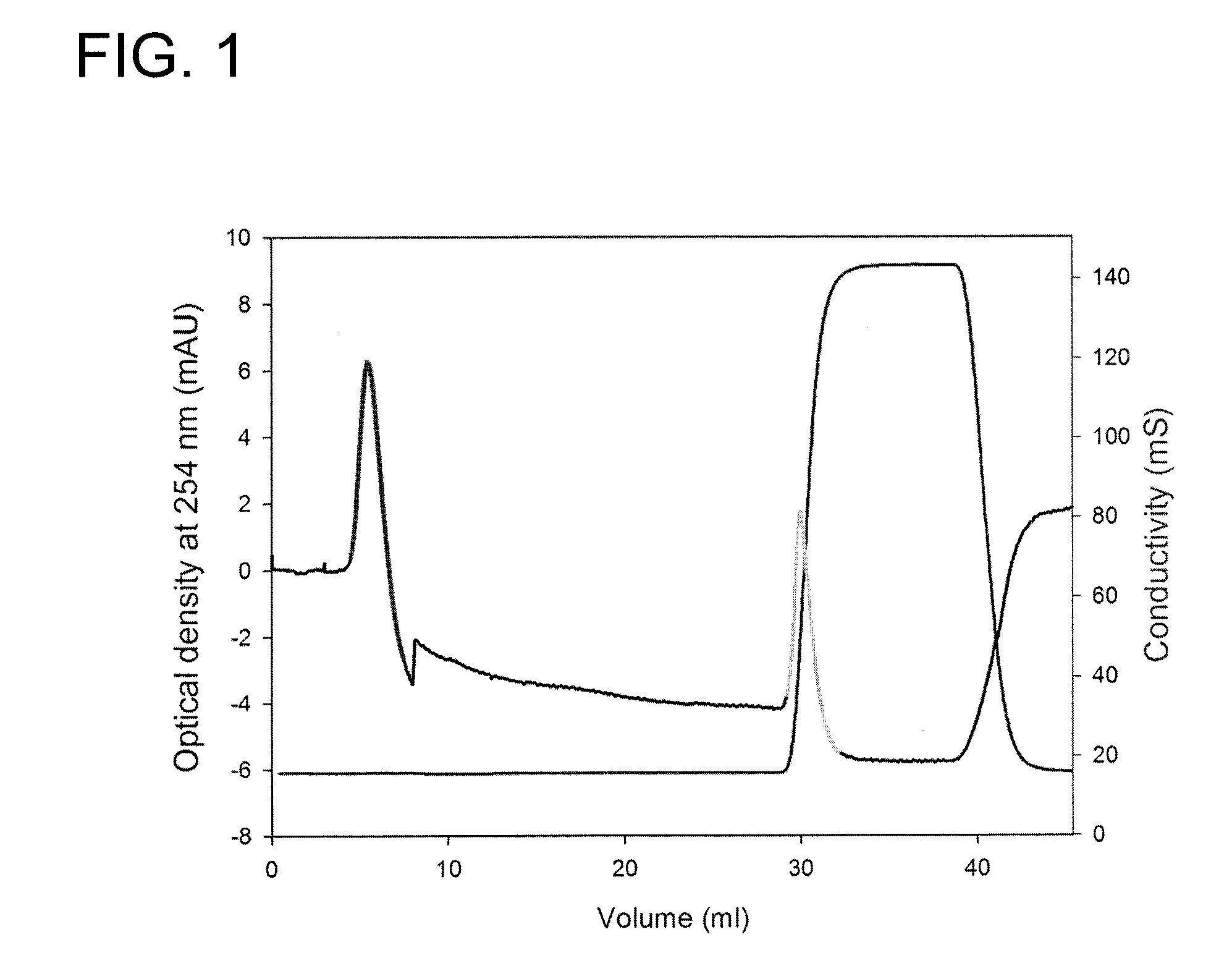 Method for the prevention and treatment of sepsis