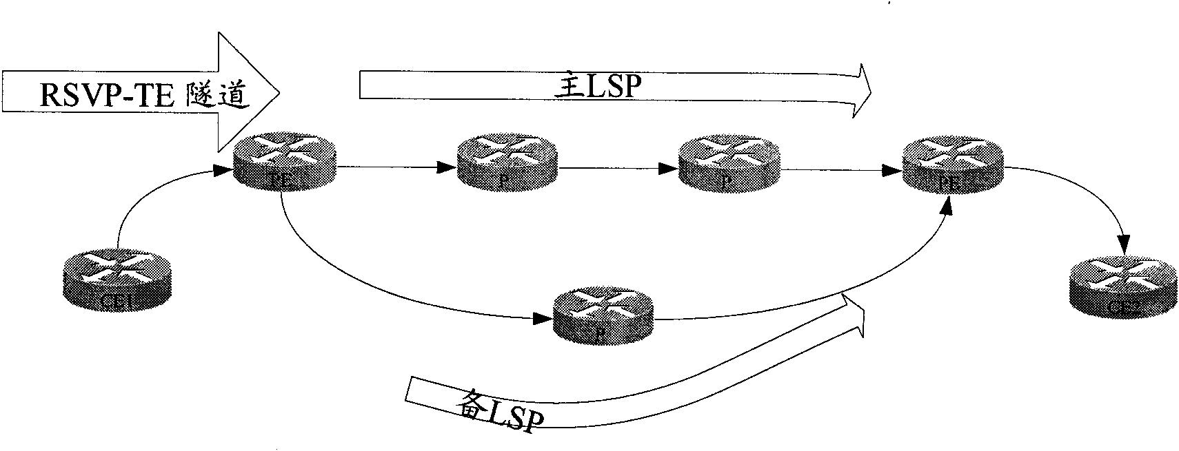 Method and system for realizing hot backup in centralized network nodes