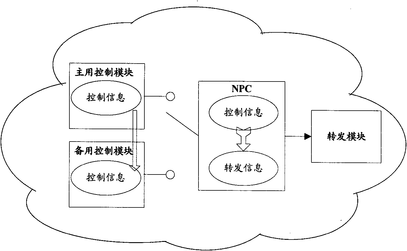 Method and system for realizing hot backup in centralized network nodes