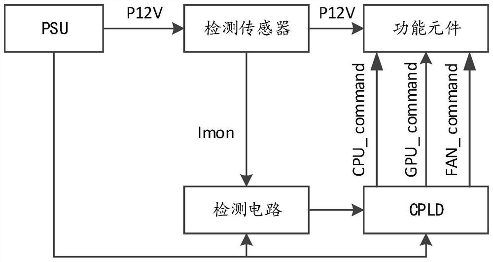 Electronic equipment and power consumption control method