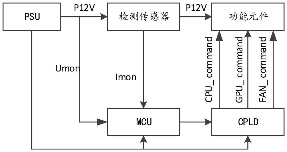 Electronic equipment and power consumption control method