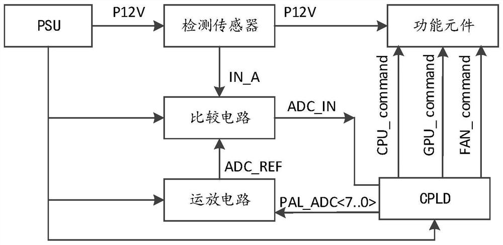 Electronic equipment and power consumption control method