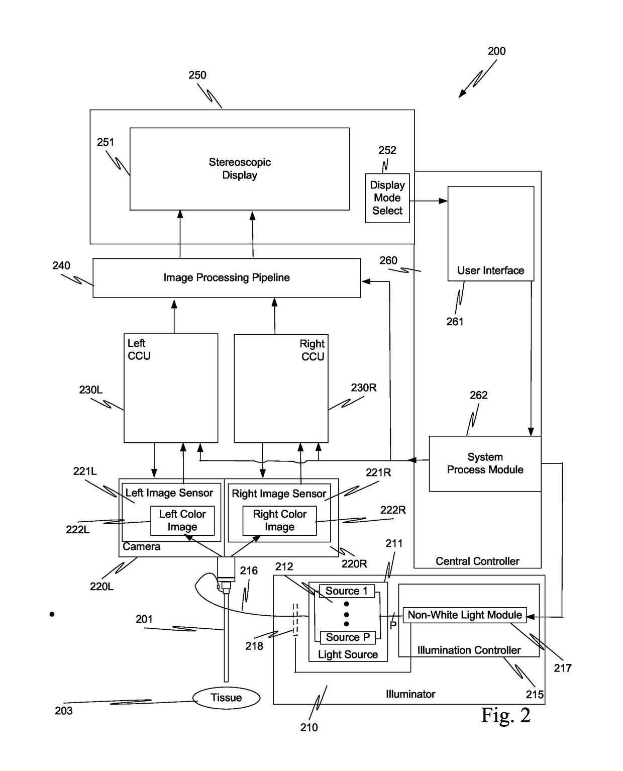 Surgical system including a non-white light general illuminator