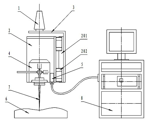 Three-coordinate galvanometer scanning laser processing head