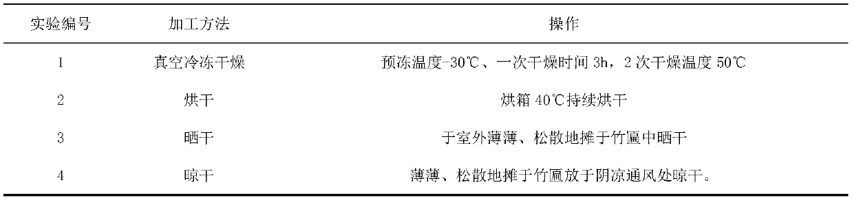 Honeysuckle vacuum freeze drying process