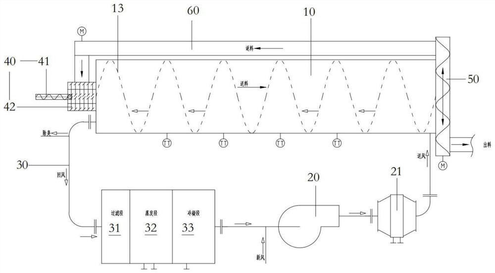 Organic solid waste biological fermentation drying system