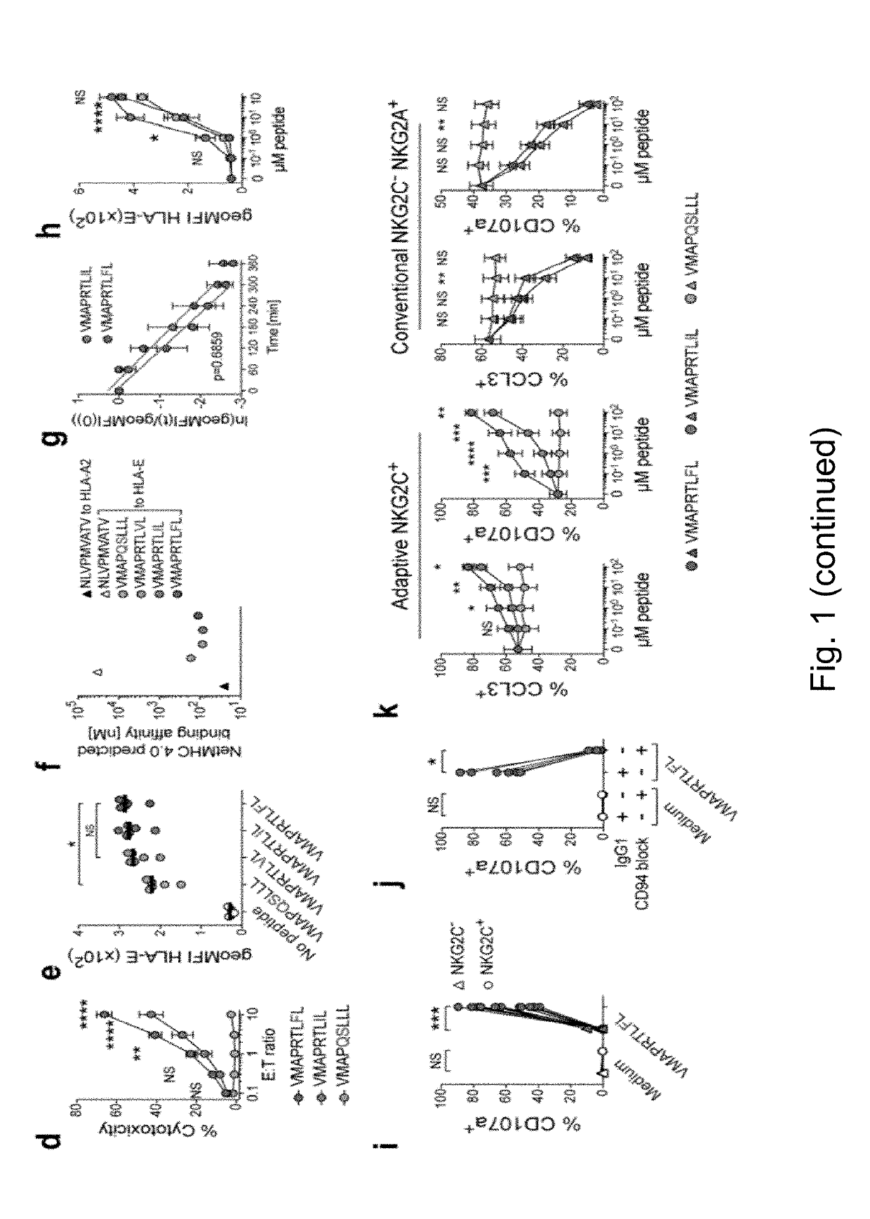 Activation and expansion of nkg2c+ nk cells