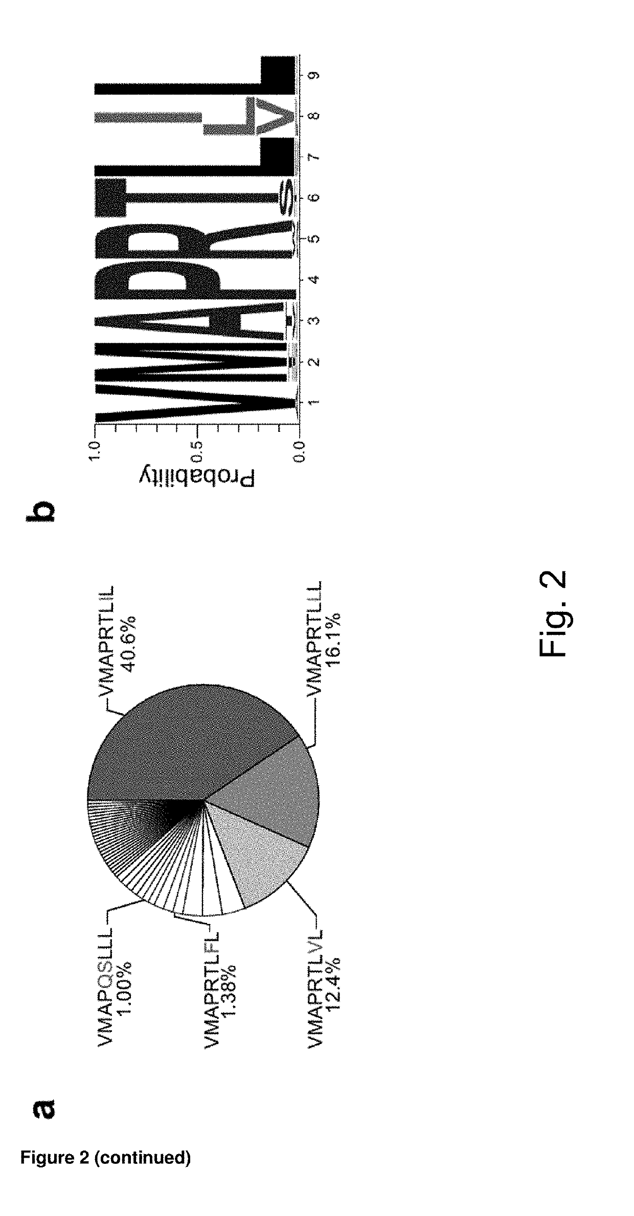 Activation and expansion of nkg2c+ nk cells