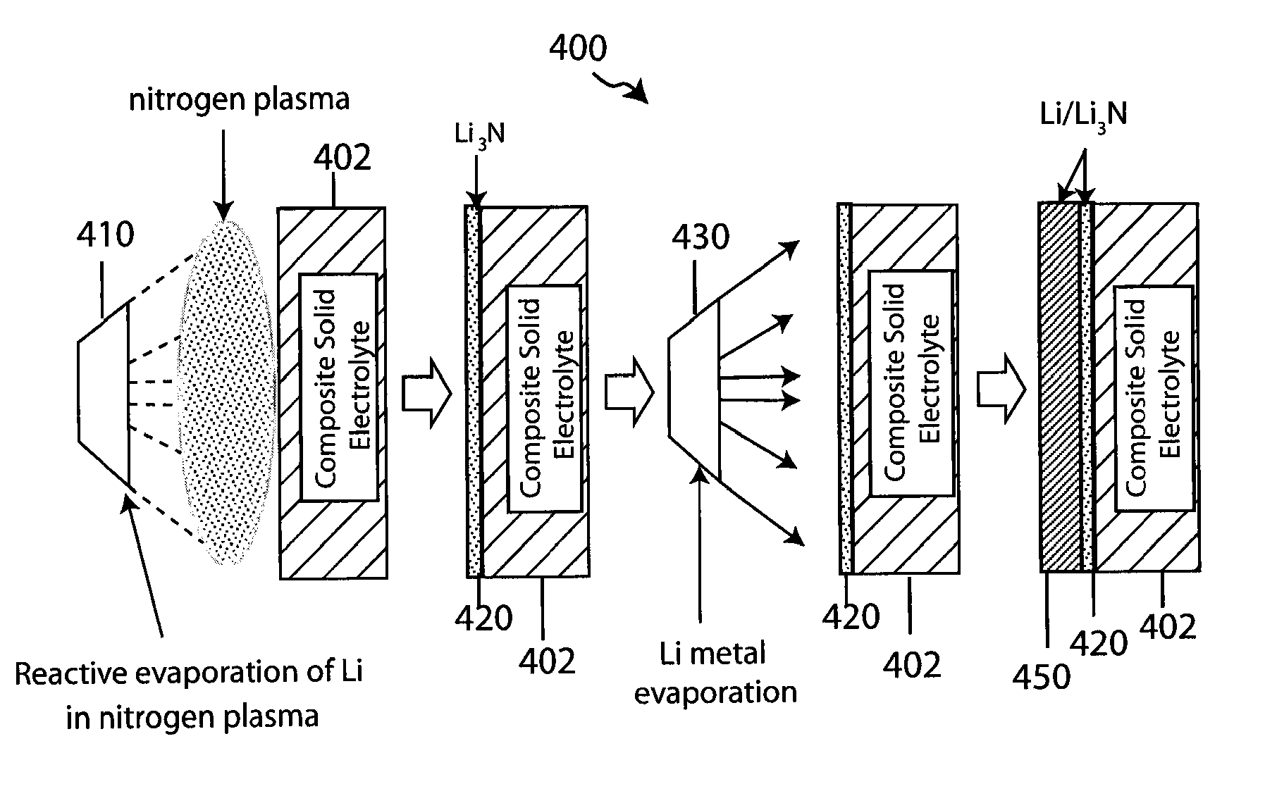 Composite solid electrolyte for protection of active metal anodes