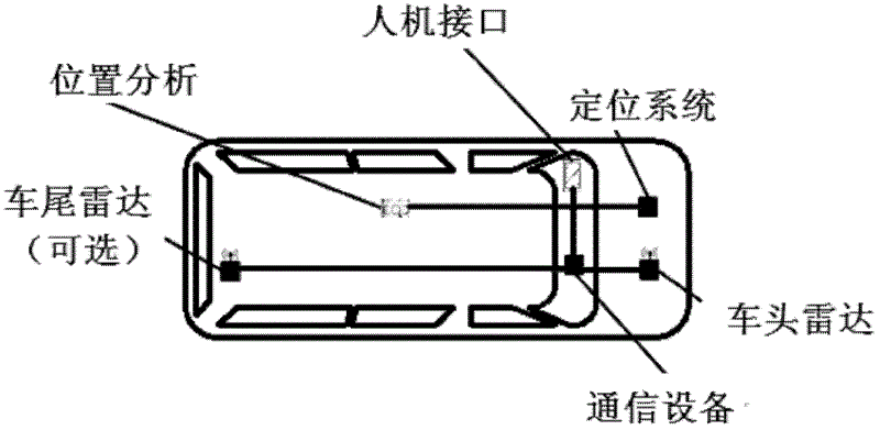 Vehicle density sensing system and vehicle density sensing method based on inter-vehicle communication