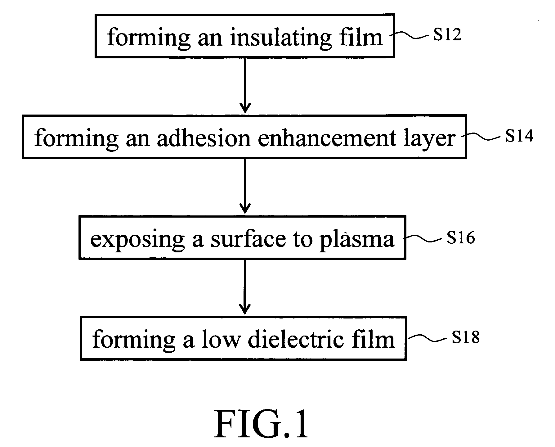 Method for manufacturing semiconductor device