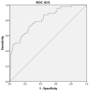 Platelet detection system based on error prediction model