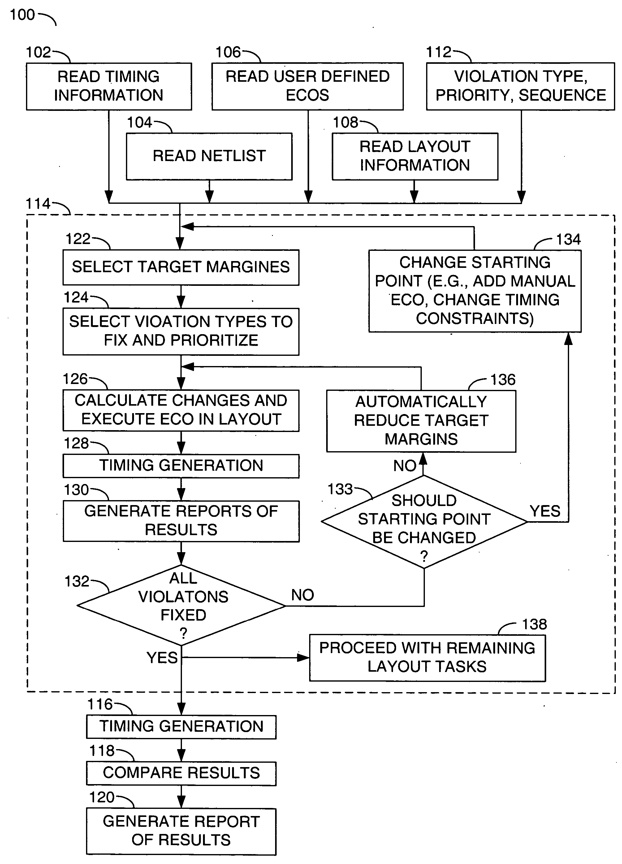 Engineering change order scenario manager