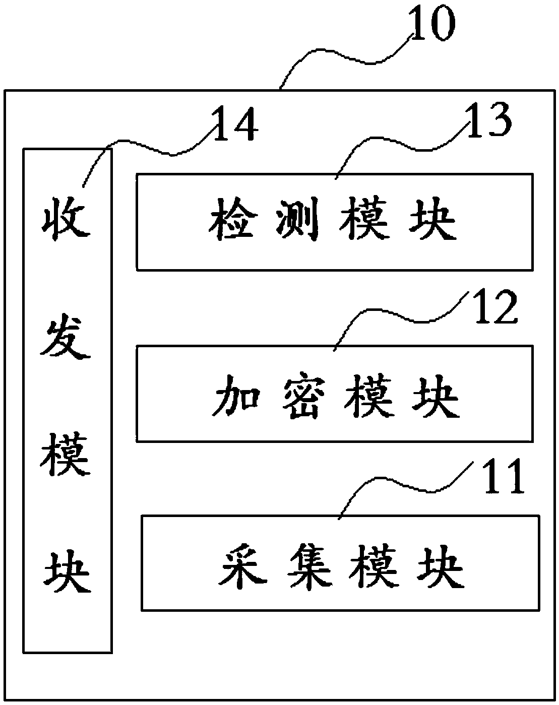 Internet-of-things equipment, Internet-of-things platform, and Internet-of-things platform access method and equipment