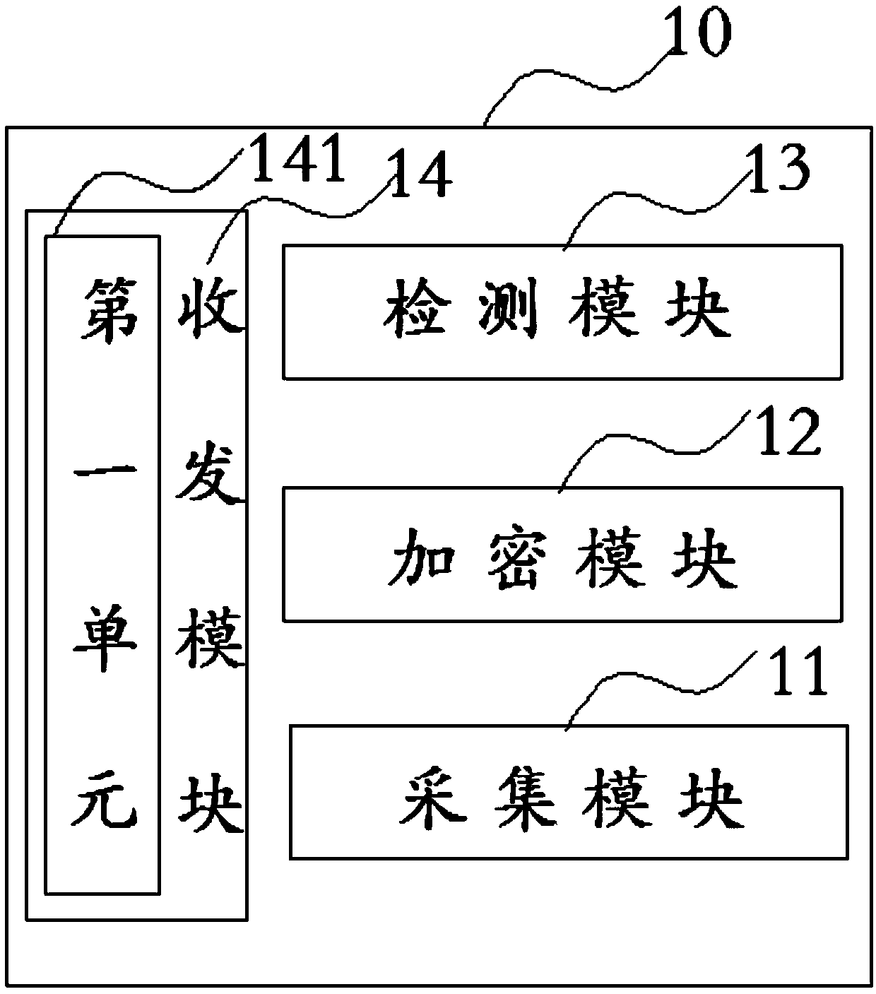 Internet-of-things equipment, Internet-of-things platform, and Internet-of-things platform access method and equipment