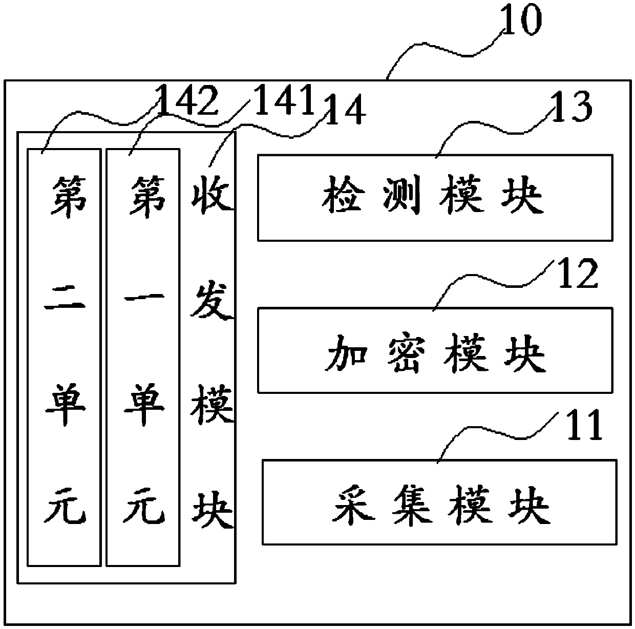 Internet-of-things equipment, Internet-of-things platform, and Internet-of-things platform access method and equipment