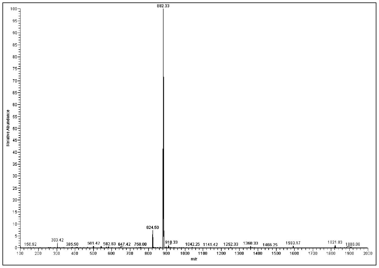 A kind of photosensitizer with double photodynamic therapy effect and preparation method thereof